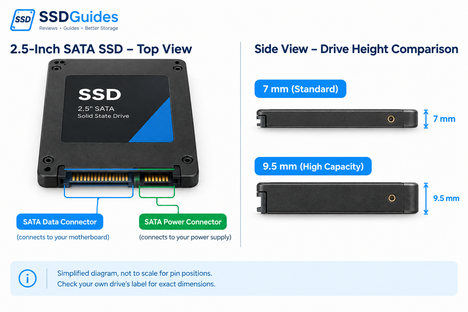 2.5-Inch SATA SSD: Compatibility, Speed & Buying Guide